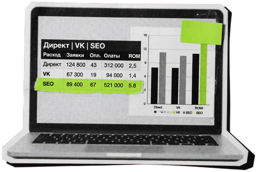 Отчет сквозной аналитики в ноутбуке: каналы, расход, заявки, оплаты и ROMI
